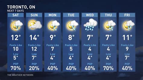 long range weather forecast abbotsford.